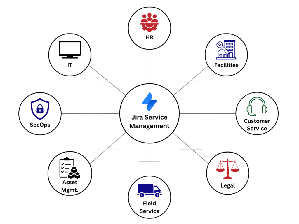 jira service management
