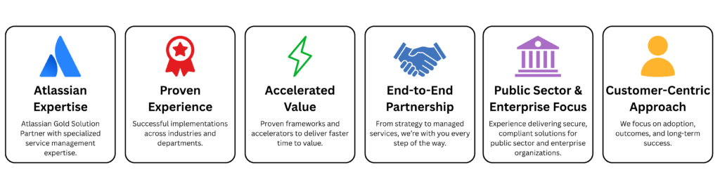why organizations choose anb
